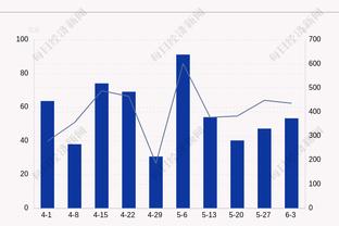 邮报：拉爵计划建造9万座位曼联新主场，可能耗资20亿镑